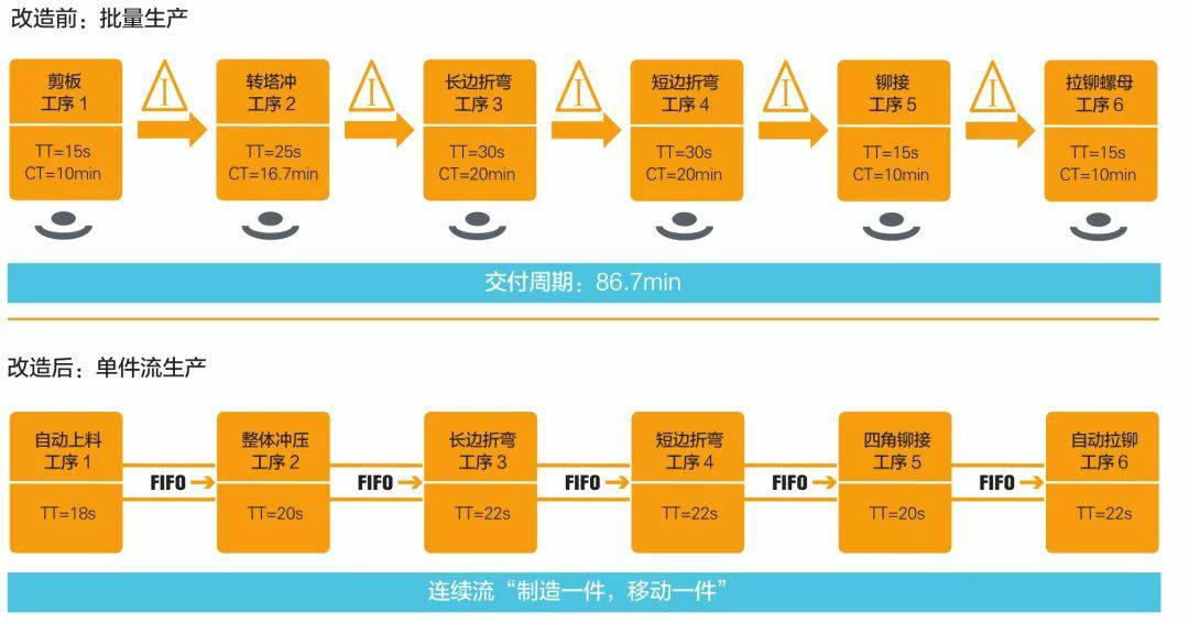 钣金加工产品在自动化及电梯行业中的应用 -乐冠体育-中国一站式服务平台