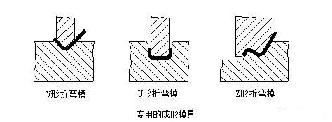 钣金加工中数控折弯加工零件范围及加工精度参数的详细解答-乐冠体育-中国一站式服务平台