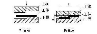 钣金加工中数控折弯加工零件范围及加工精度参数的详细解答-乐冠体育-中国一站式服务平台