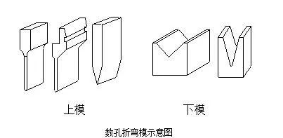 钣金加工中数控折弯加工零件范围及加工精度参数的详细解答-乐冠体育-中国一站式服务平台