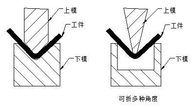 钣金加工中数控折弯加工零件范围及加工精度参数的详细解答-乐冠体育-中国一站式服务平台
