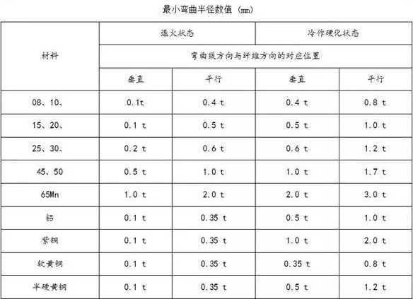 钣金加工中数控折弯加工零件范围及加工精度参数的详细解答-乐冠体育-中国一站式服务平台