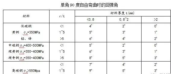 钣金加工中数控折弯加工零件范围及加工精度参数的详细解答-乐冠体育-中国一站式服务平台