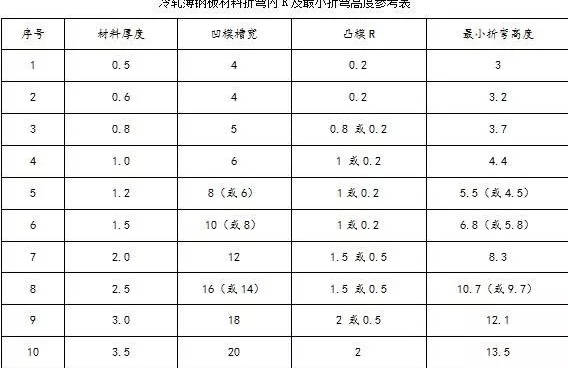 钣金加工中数控折弯加工零件范围及加工精度参数的详细解答-乐冠体育-中国一站式服务平台