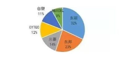 涉及钣金加工行业、全球领先的高客户设备-乐冠体育-中国一站式服务平台